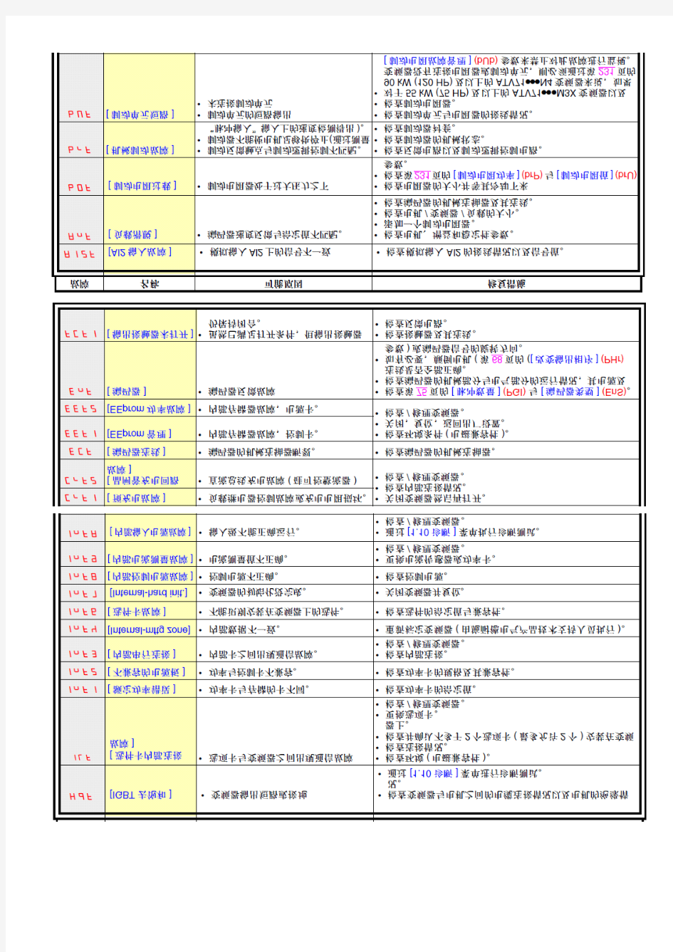 施耐德变频器故障代码