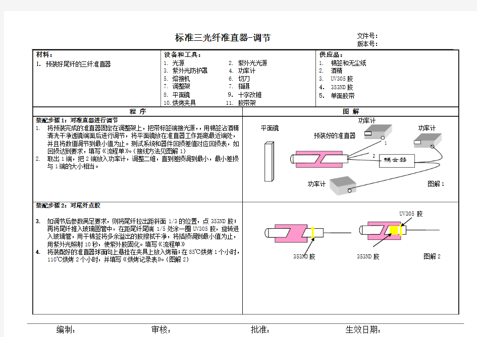 标准三光纤准直器-调节