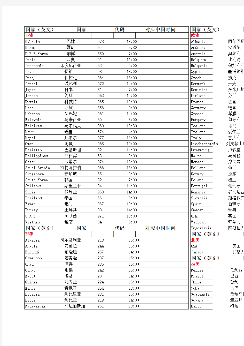 世界各国上班时间表