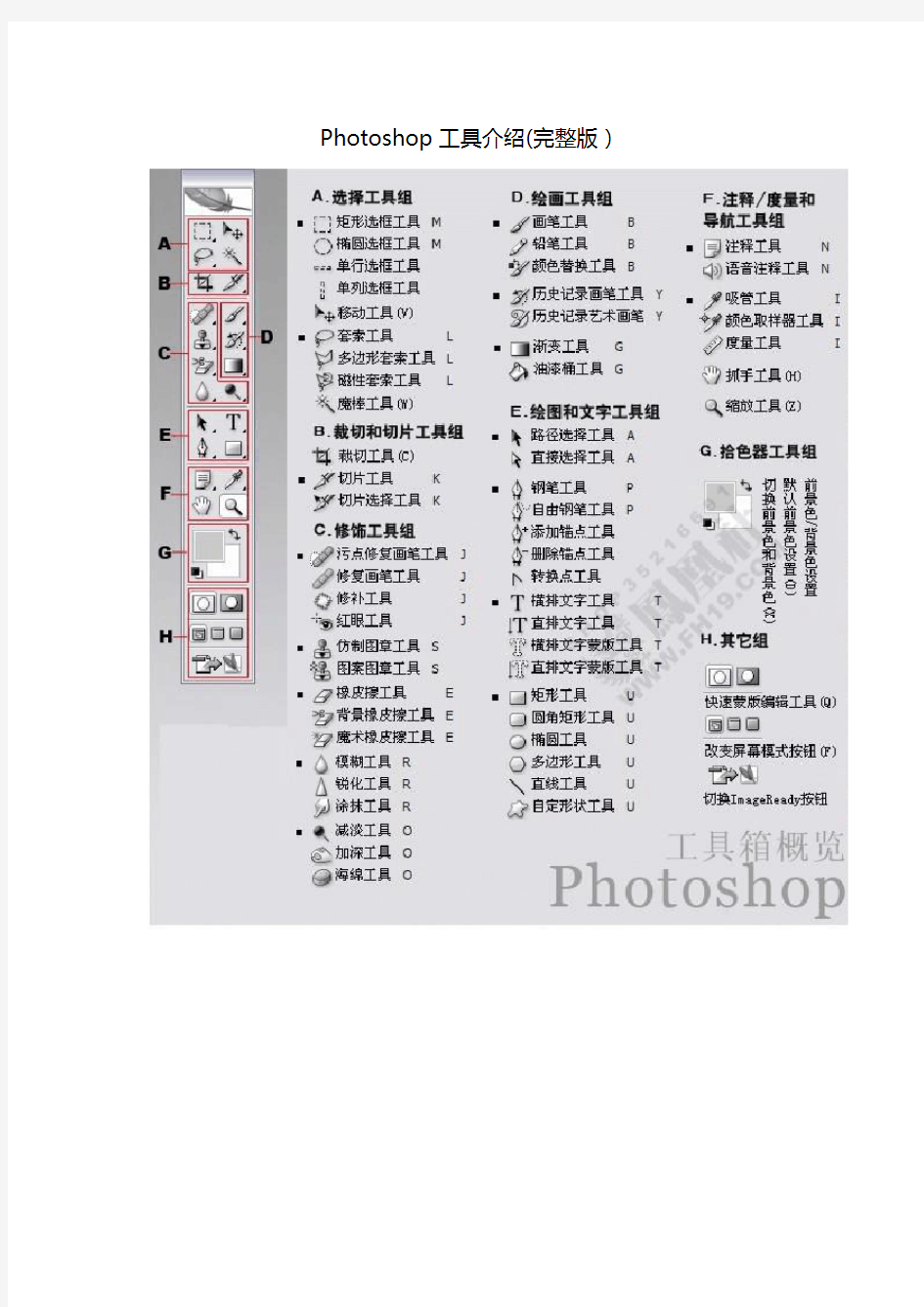 Ps工具及其快捷键-(图片+详解)