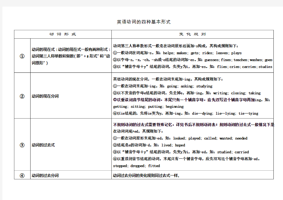 英语动词的四种基本形式