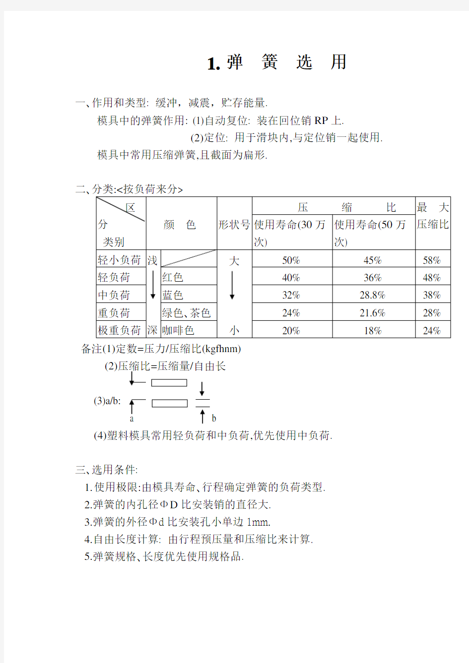 弹簧选用