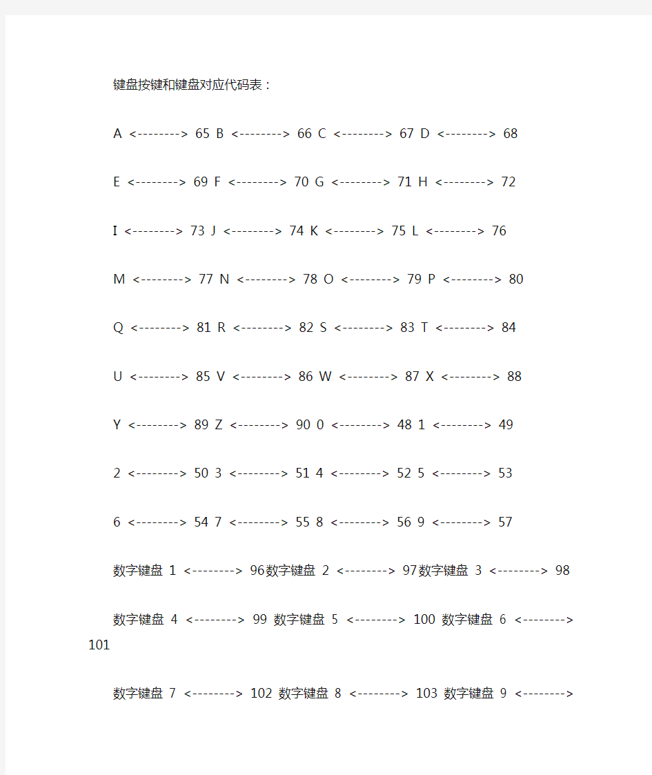 键盘按键和键盘对应代码表