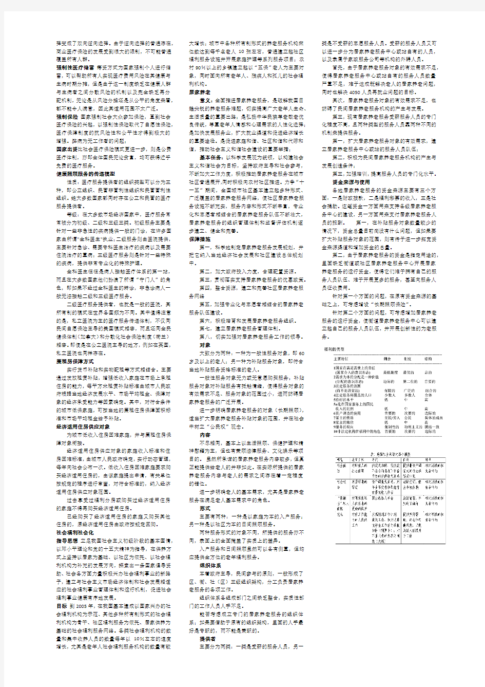 社会政策 各章思考题