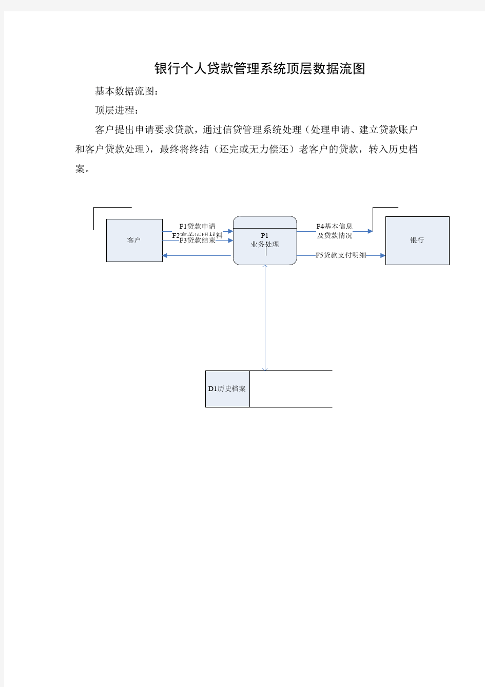 银行贷款数据流程图