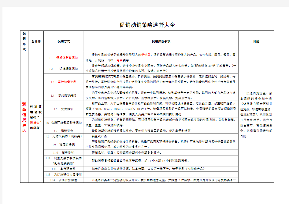 促销动销策略选择大全