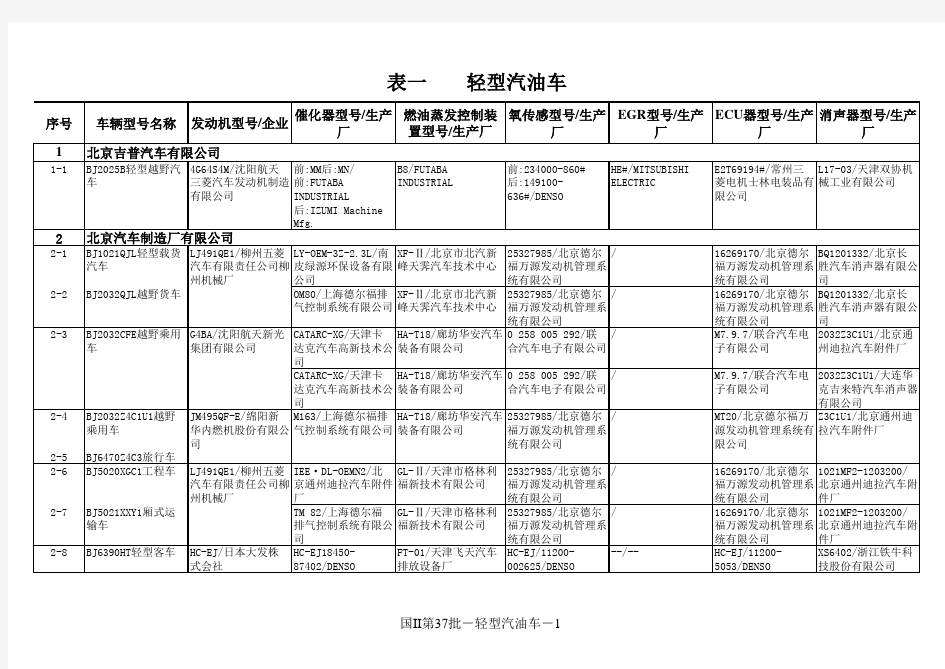 达到国家机动车排放标准第二阶段排放限值的新机动车型和发动机