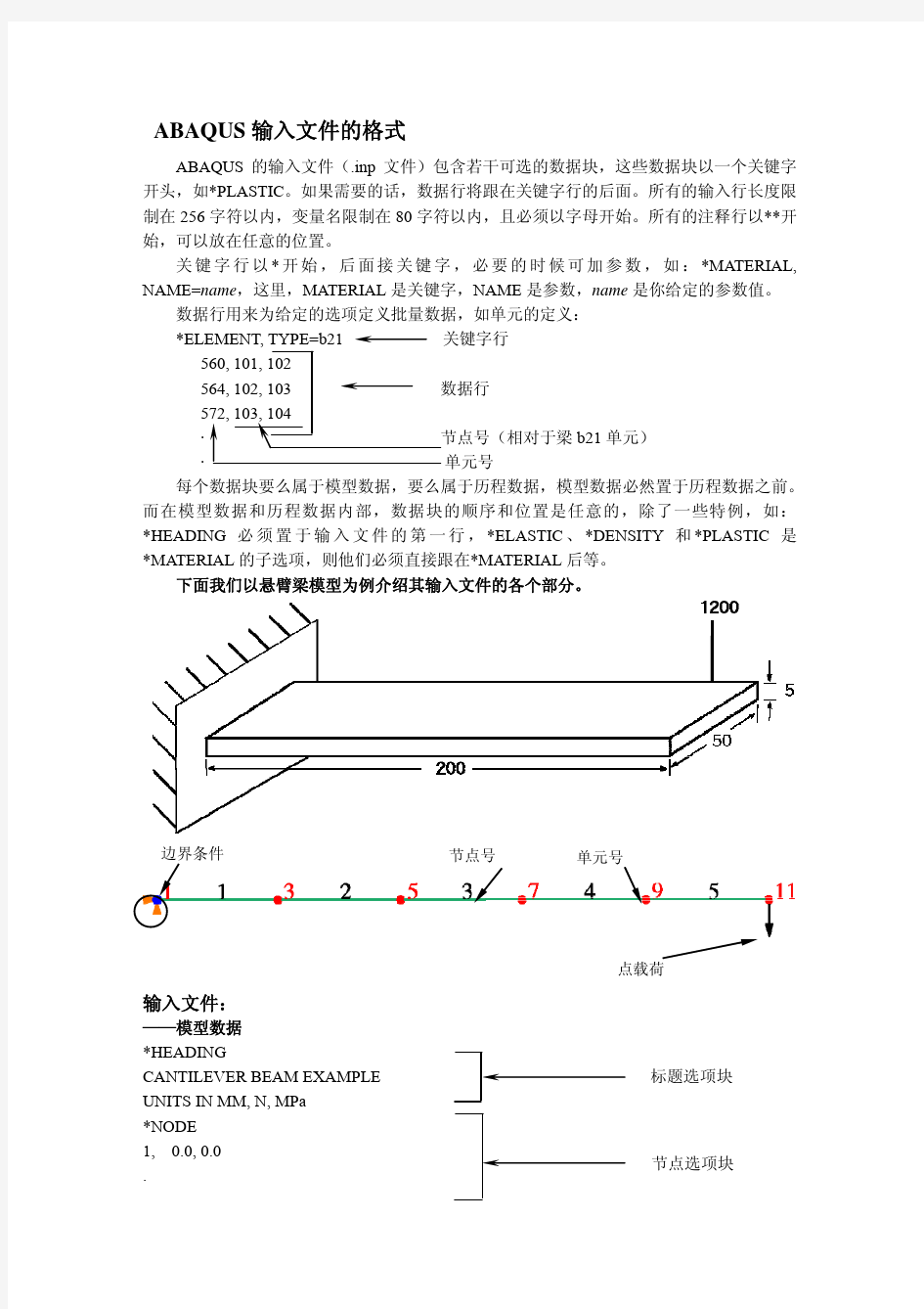 abaqus典型例子