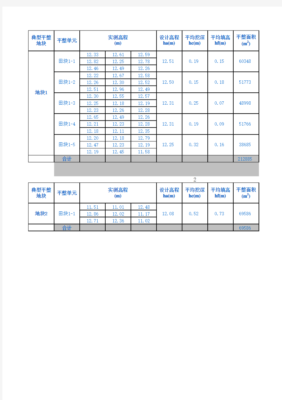 典型田块高程设计