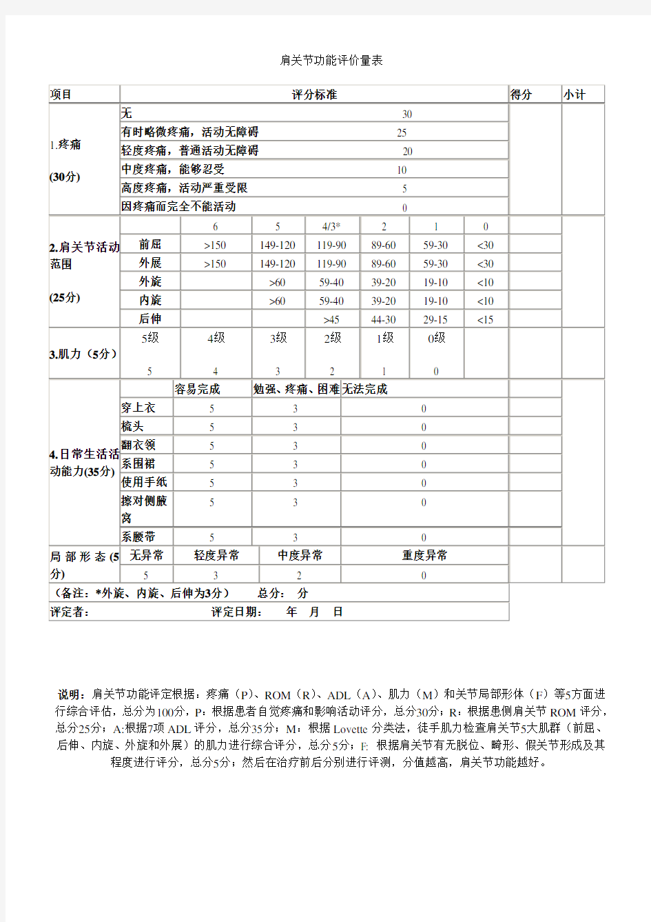 肩关节功能评价量表