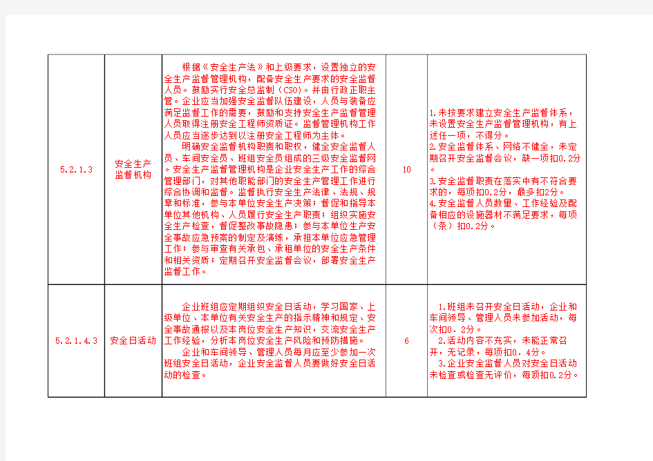 电网企业安全生产标准化规范及达标评级标准(中心分解)