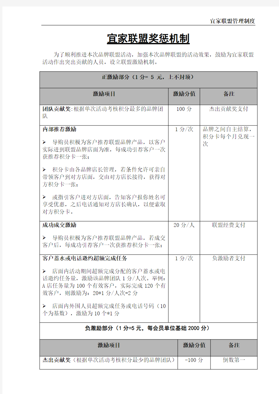 建材家居品牌联盟奖惩机制