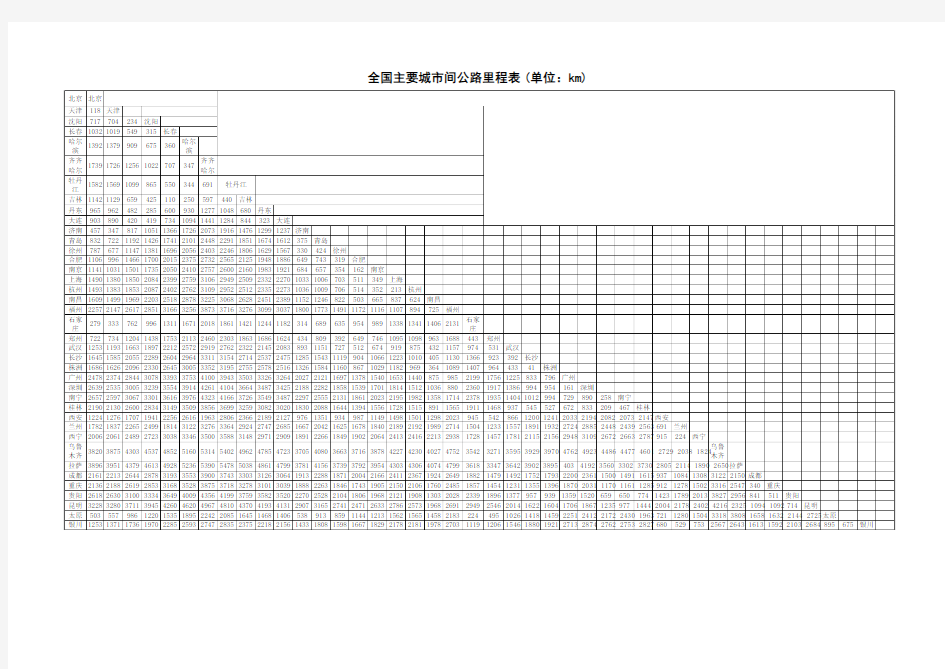 全国主要城市间公路里程表