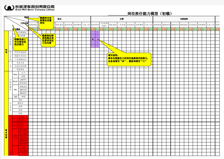 岗位胜任能力模型