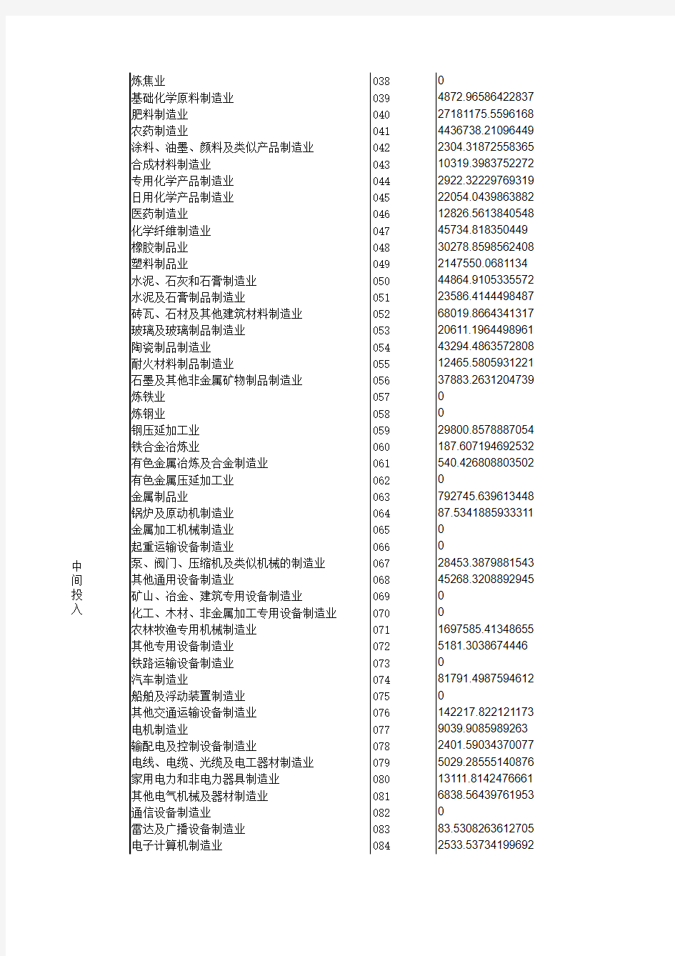 2007中国投入产出表-基本流量表(135部门)