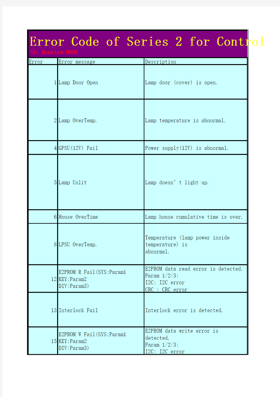 NEC错误代码中英文对照表