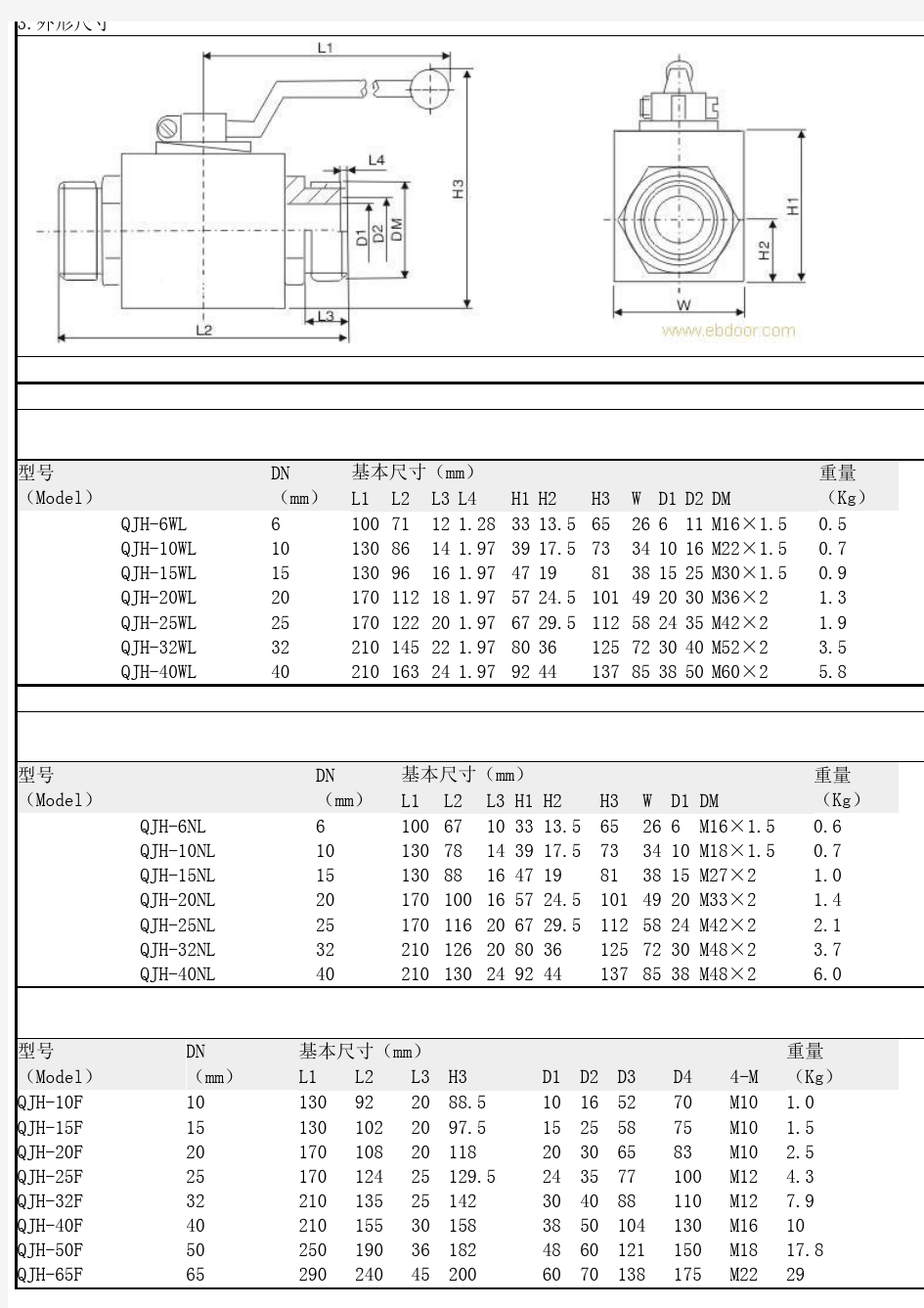 QJH、Q11F型低压球阀规格参数及外形尺寸