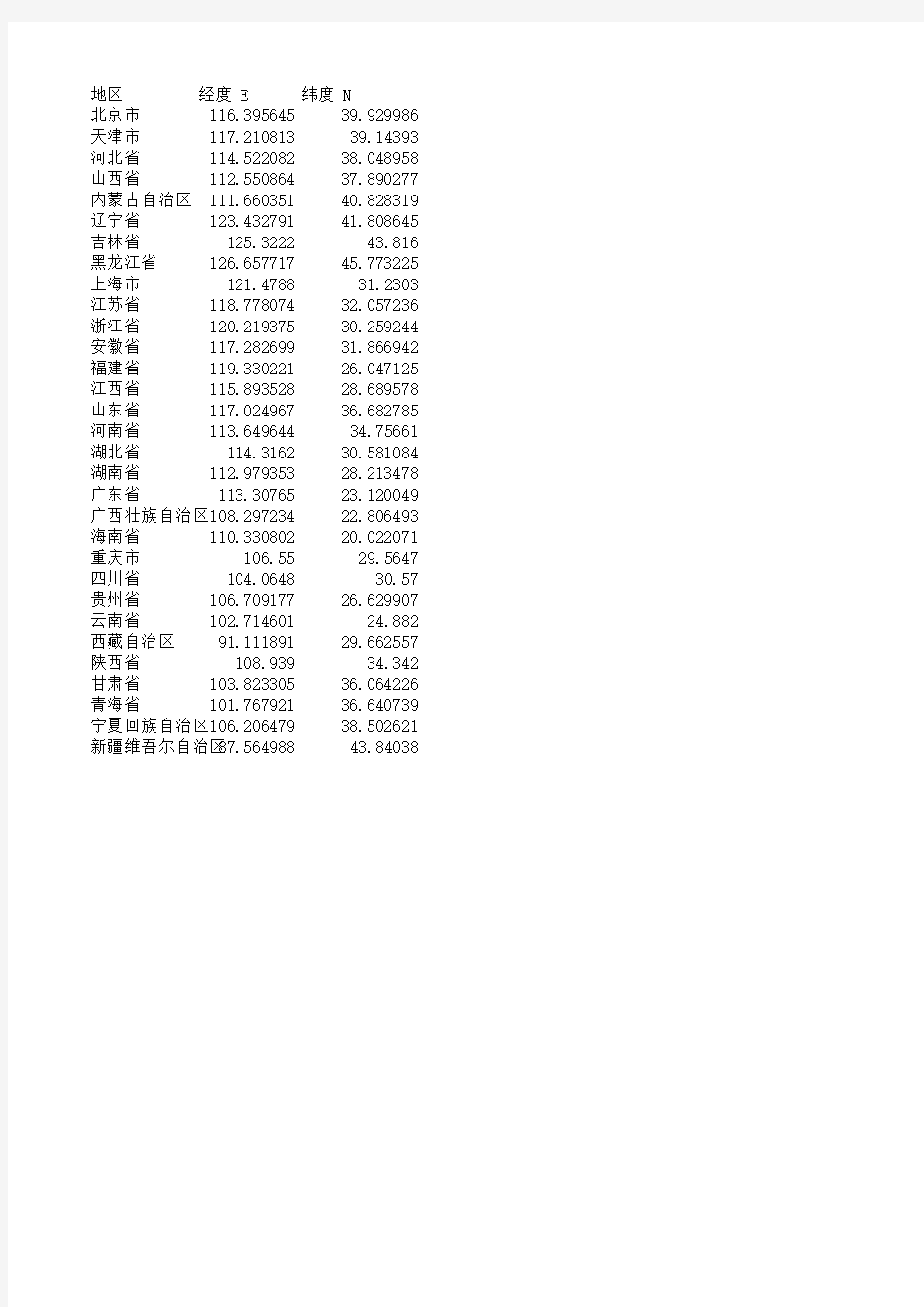 中国各省省会经纬度,2016年精校版