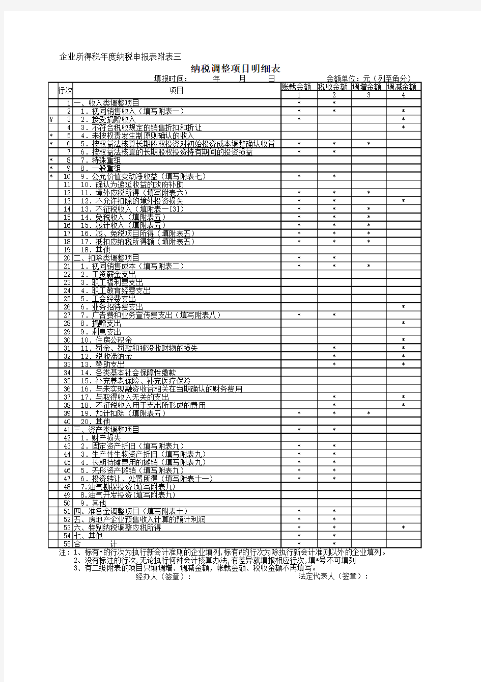 企业所得税年报所有报表