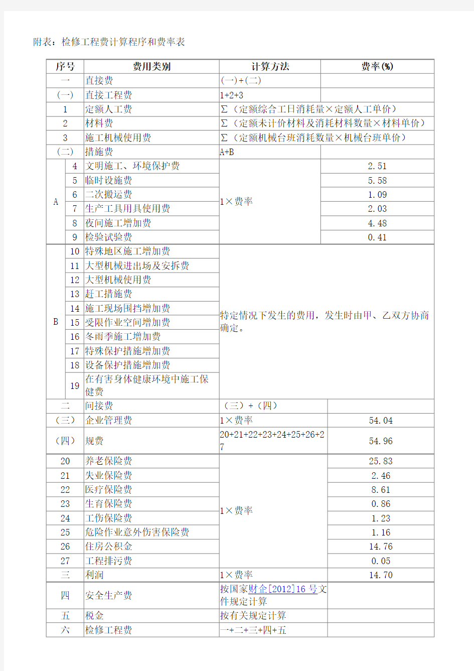 中国石化建[2014]322号_关于2014年动态调整石油化工行业检修工程预算定额的通知