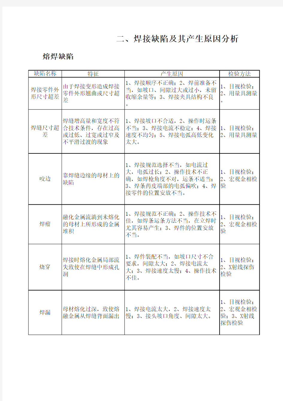 焊接缺陷及其产生原因分析