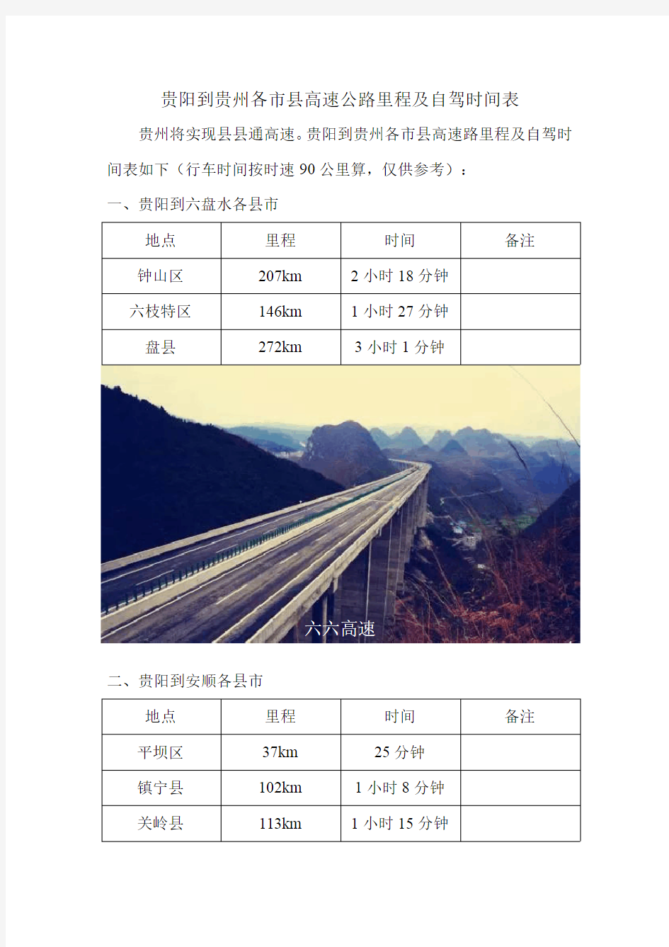 贵阳到贵州各市县高速公路里程及自驾时间表