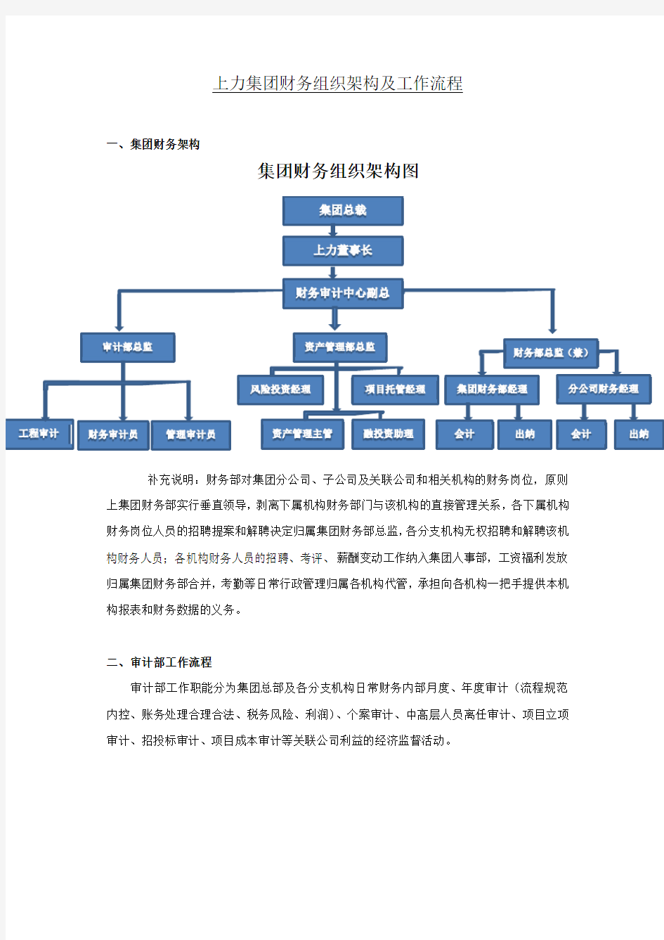 集团财务架构及工作流程