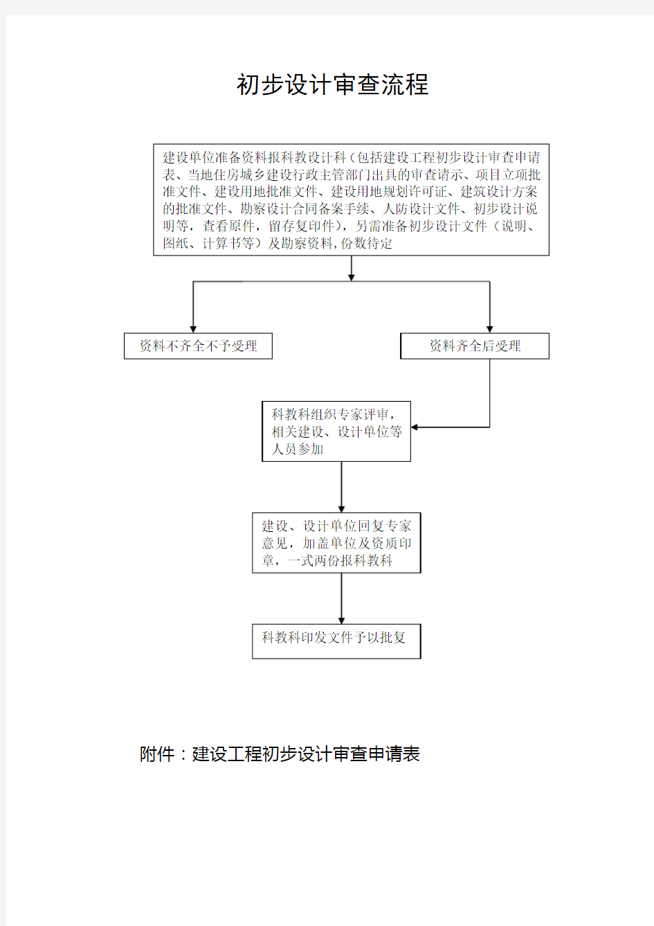 初设审查流程