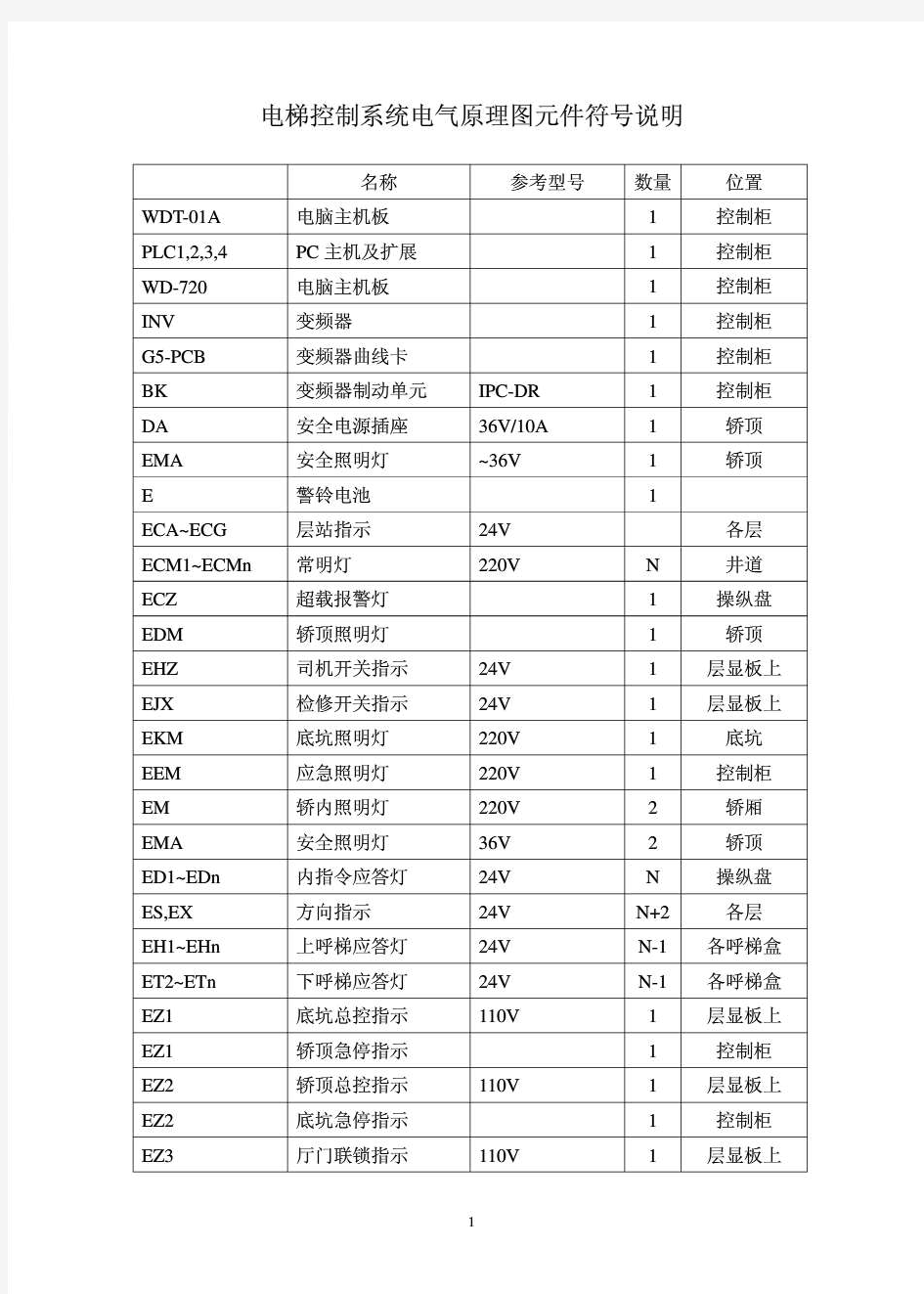 电梯控制系统电气原理图元件符号说明