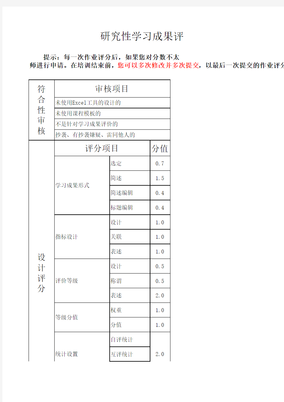 研究性学习成果评价量规的评分表1