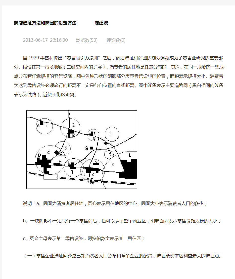 商店选址方法和商圈的设定方法