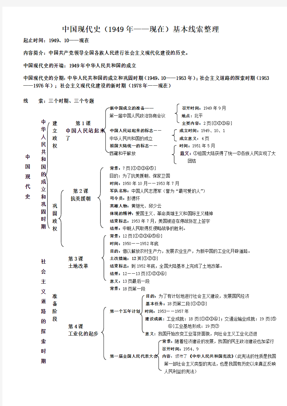 中国现代史(1949年——现在)基本线索整理