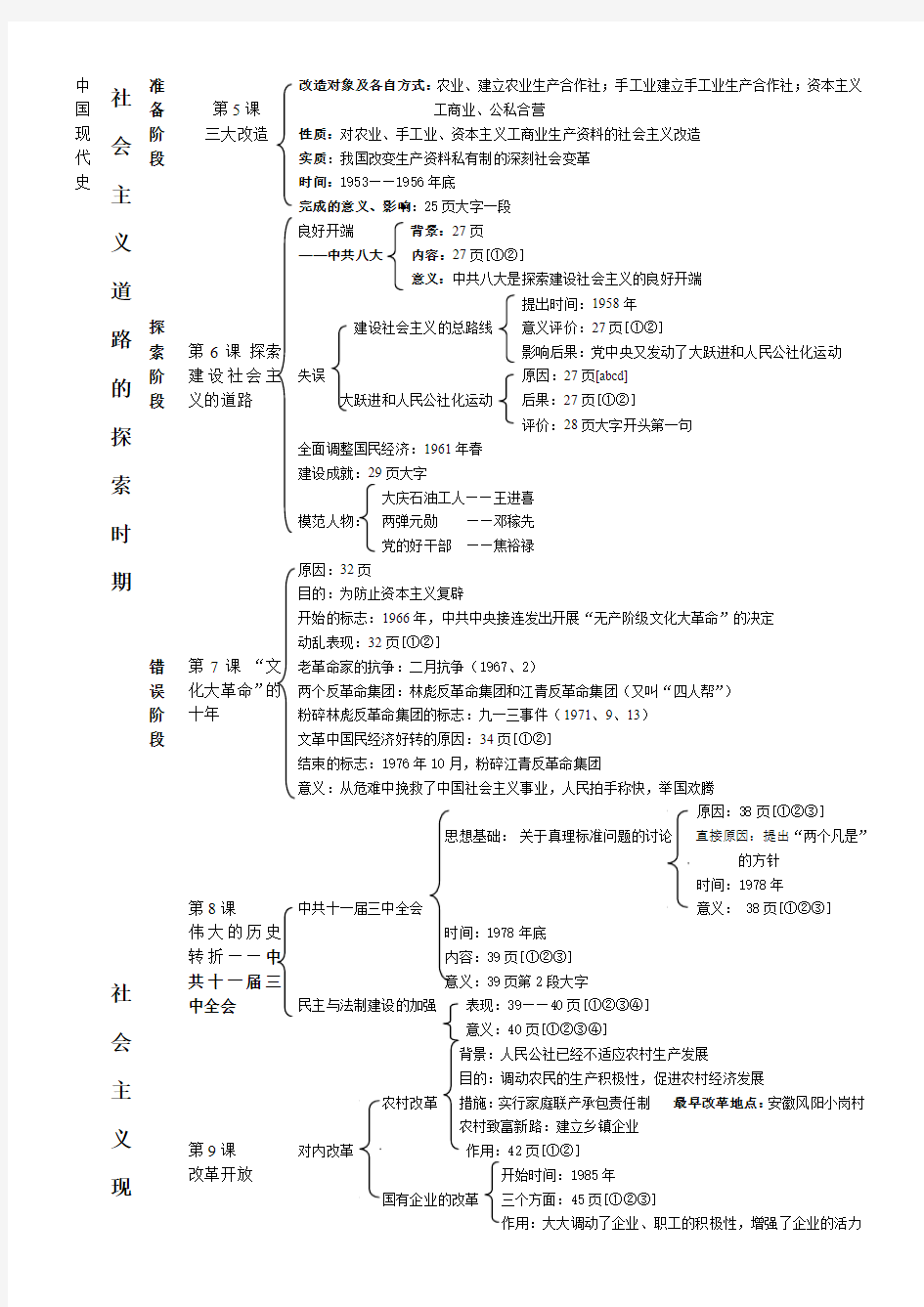 中国现代史(1949年——现在)基本线索整理