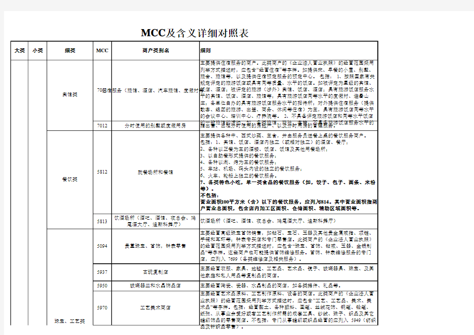 MCC及含义详细对照表2014年2月25日