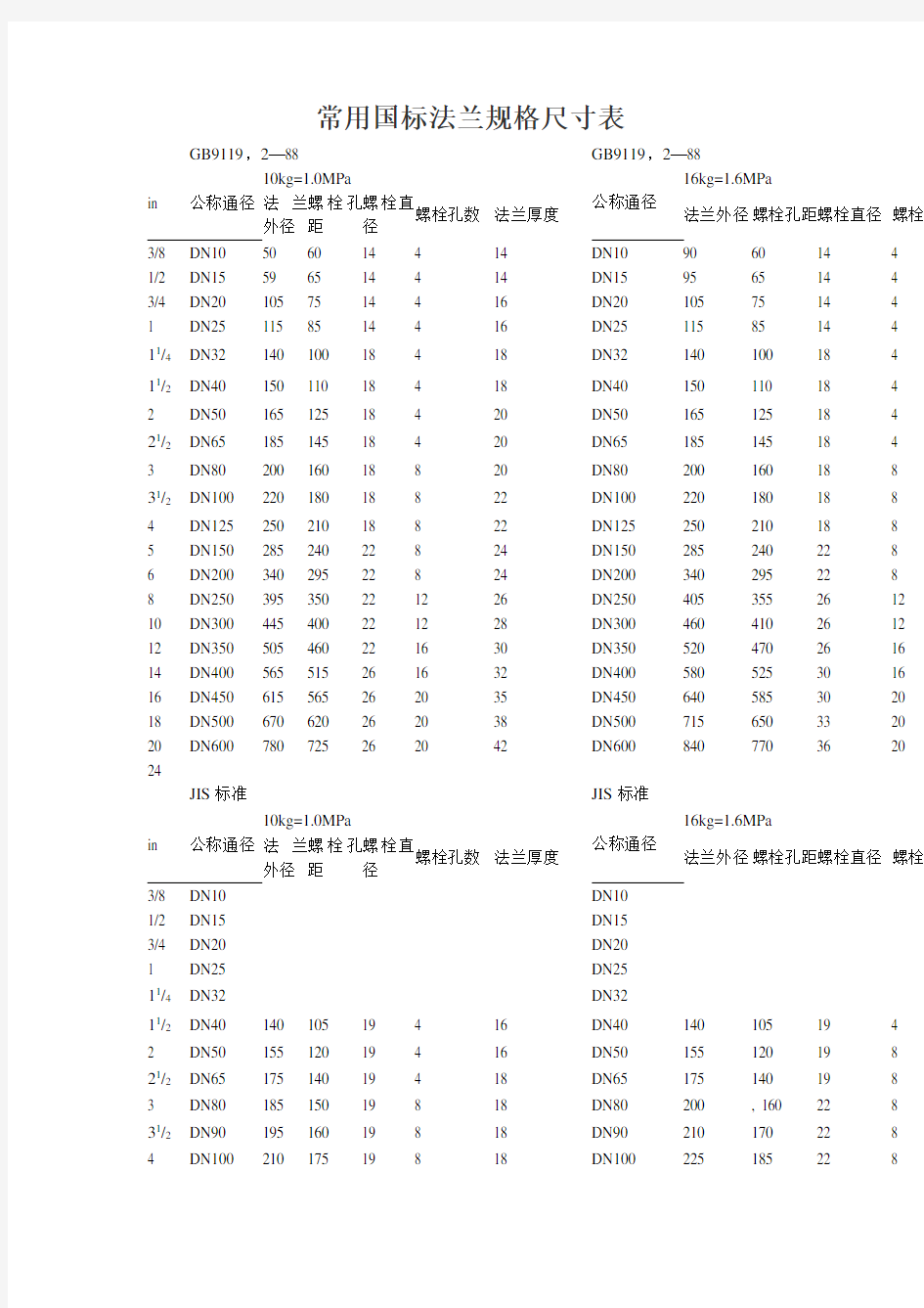 常用国标法兰规格尺寸表