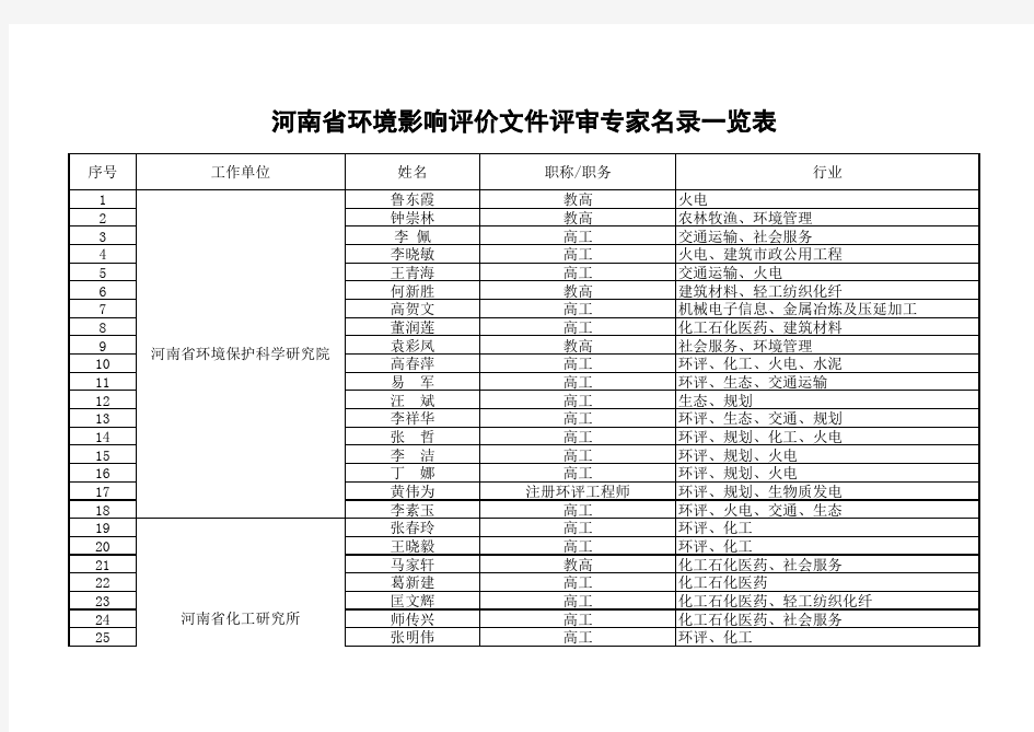 河南省环境影响评价文件评审专家名录一览表