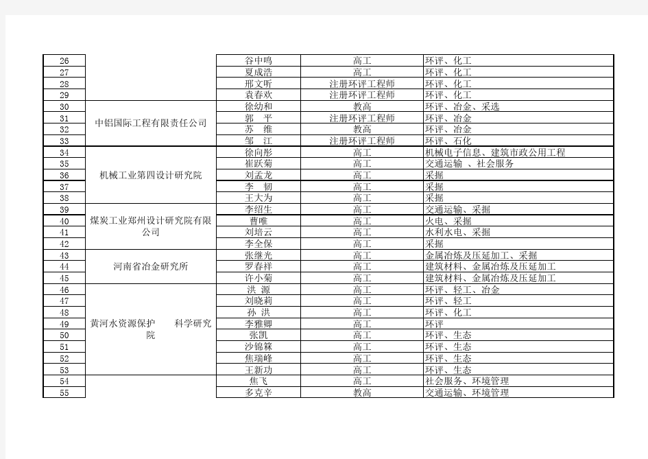 河南省环境影响评价文件评审专家名录一览表