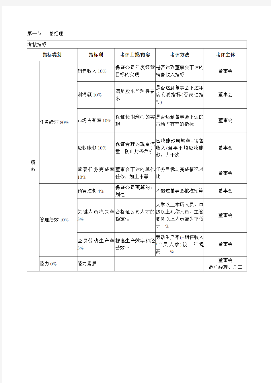 绩效考核KPI指标大全