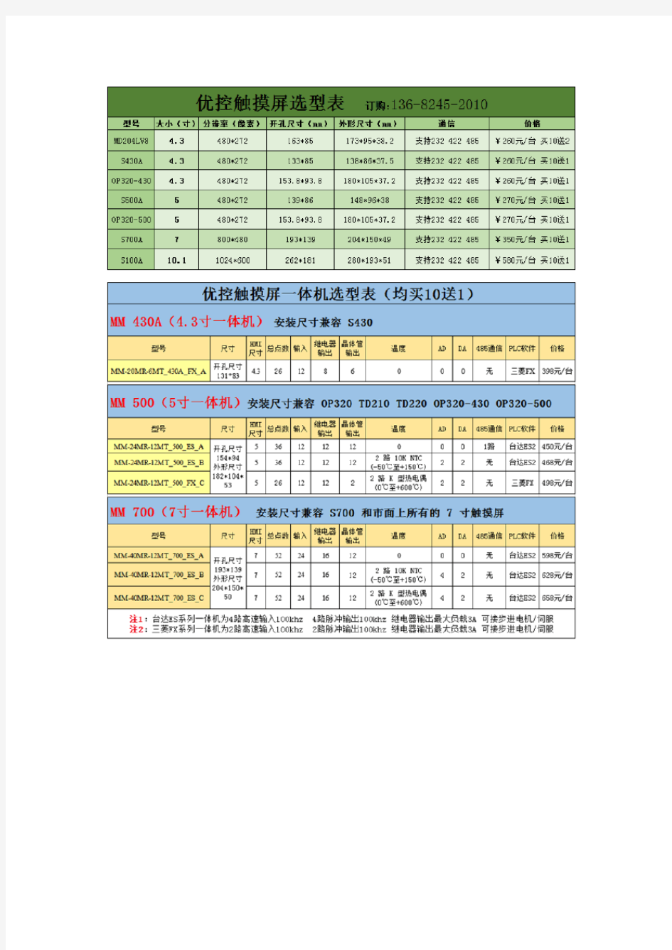 中达优控触摸屏-OP320-500详细参数