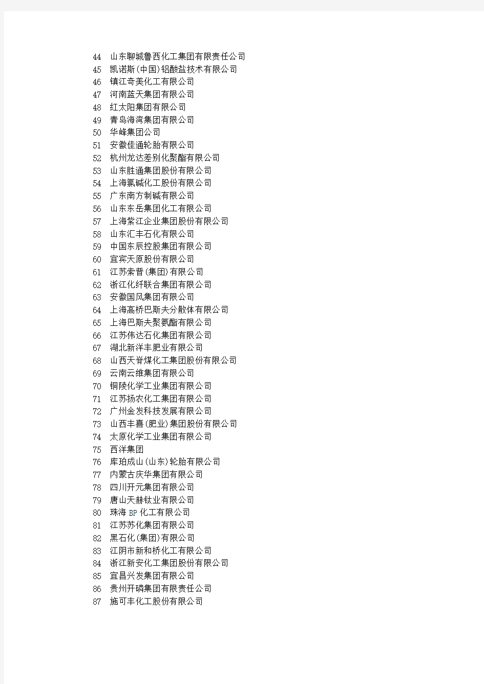中国化工企业500强名录