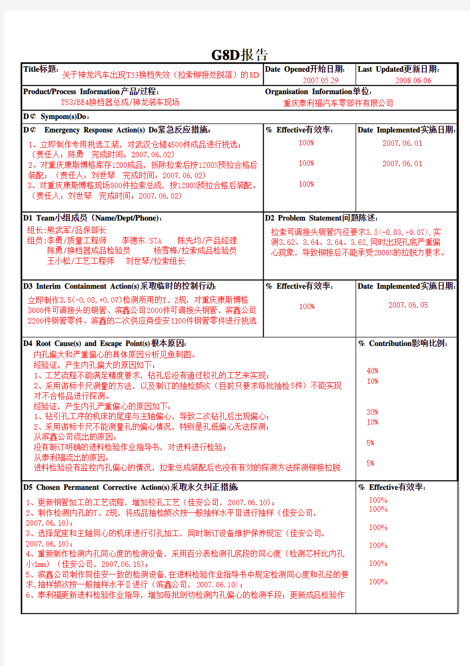 长安福特8D(范例)