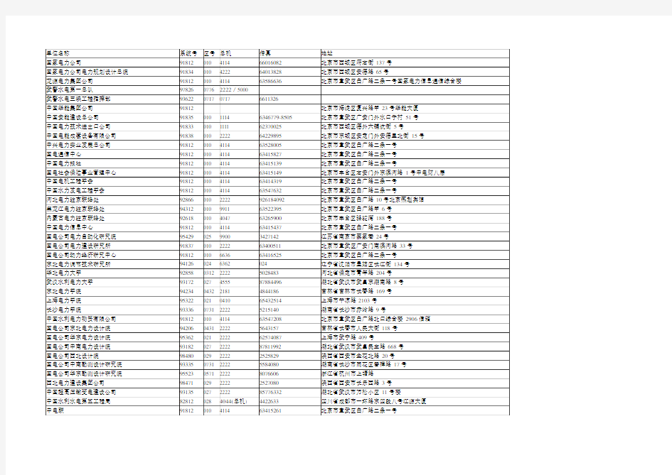 全国电力系统单位名称