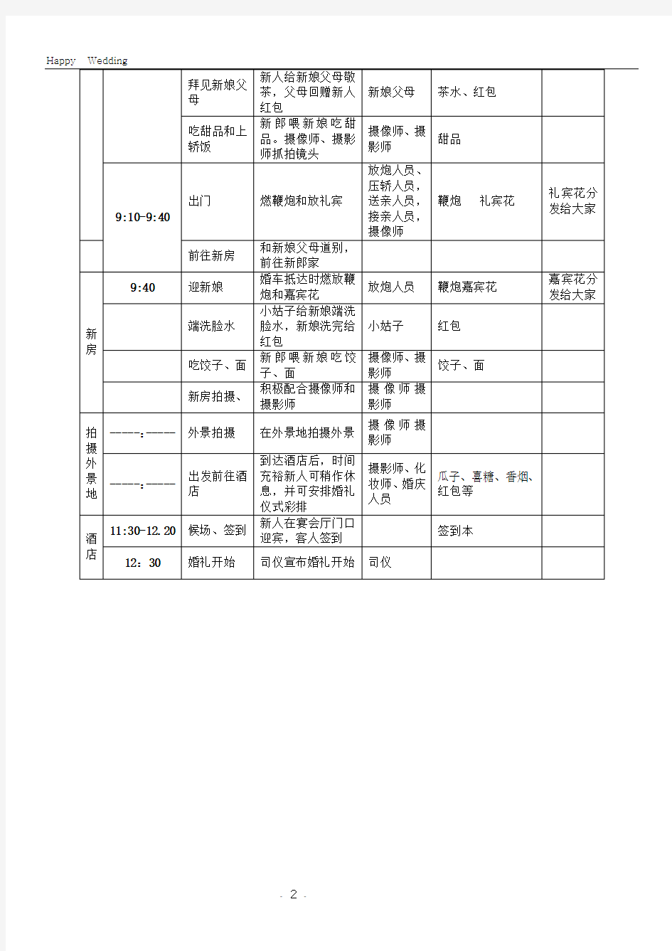 最新最全婚礼当天流程表(详细版)