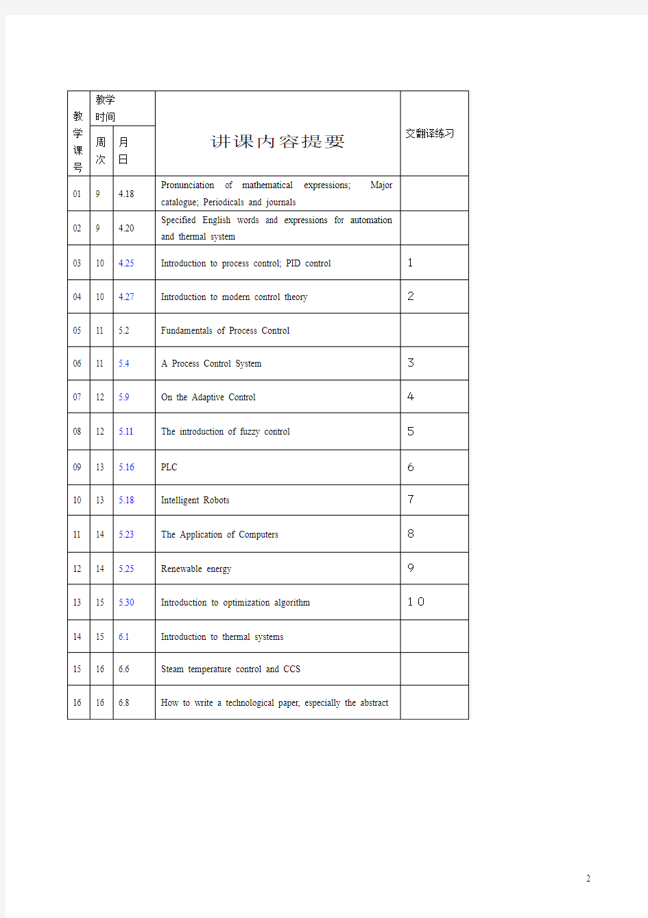 自动化专业英语讲义_学生用