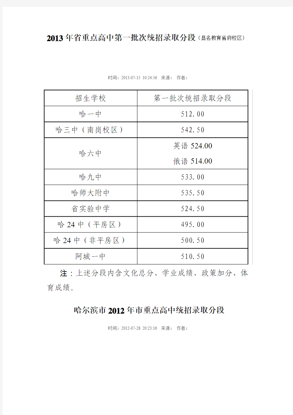 2012中考录取分数线