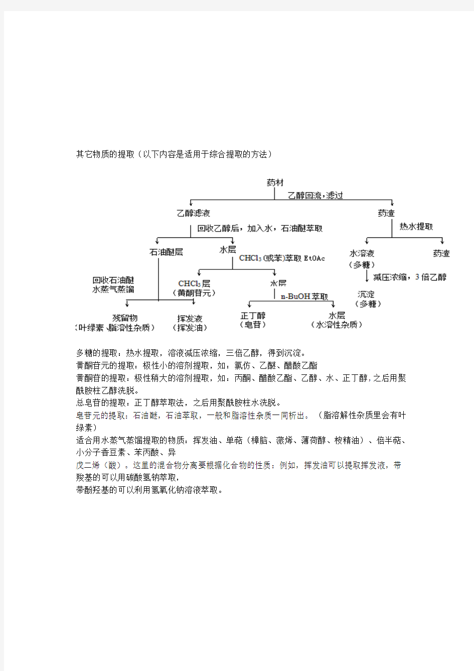 天然药物化学提取分离题专题