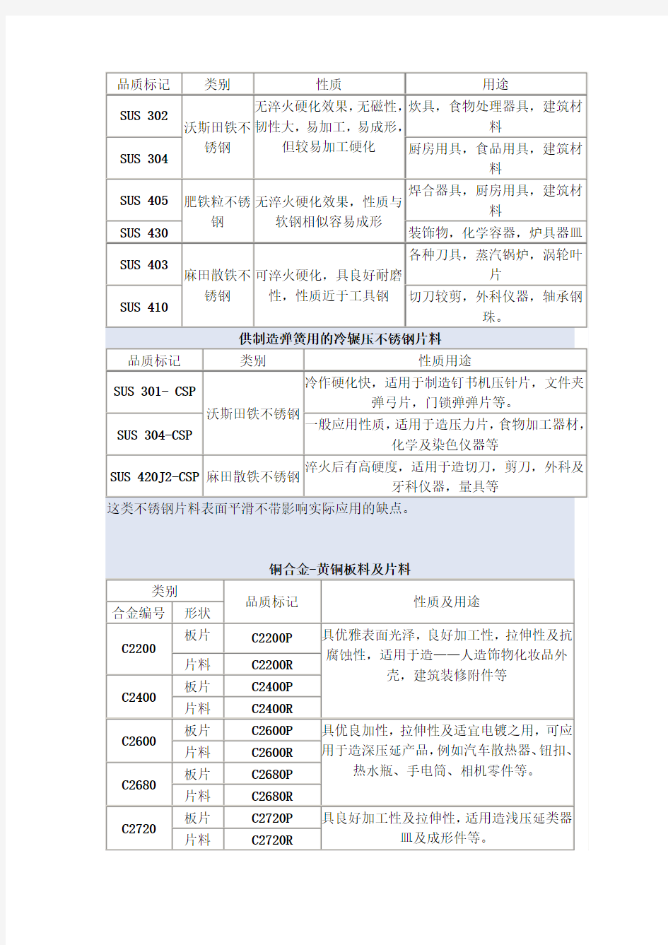 塑料、五金材料型号及表面处理工艺