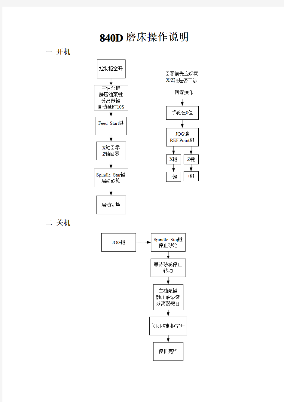 840D磨床操作说明书