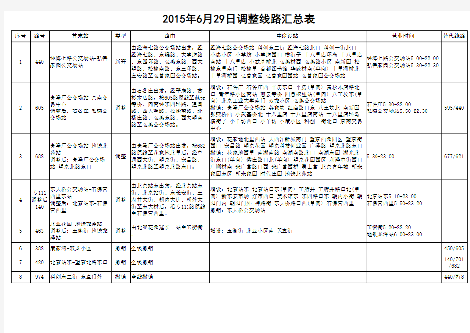 详细信息 - 北京公共交通集团-线路查询公交换乘商务班车