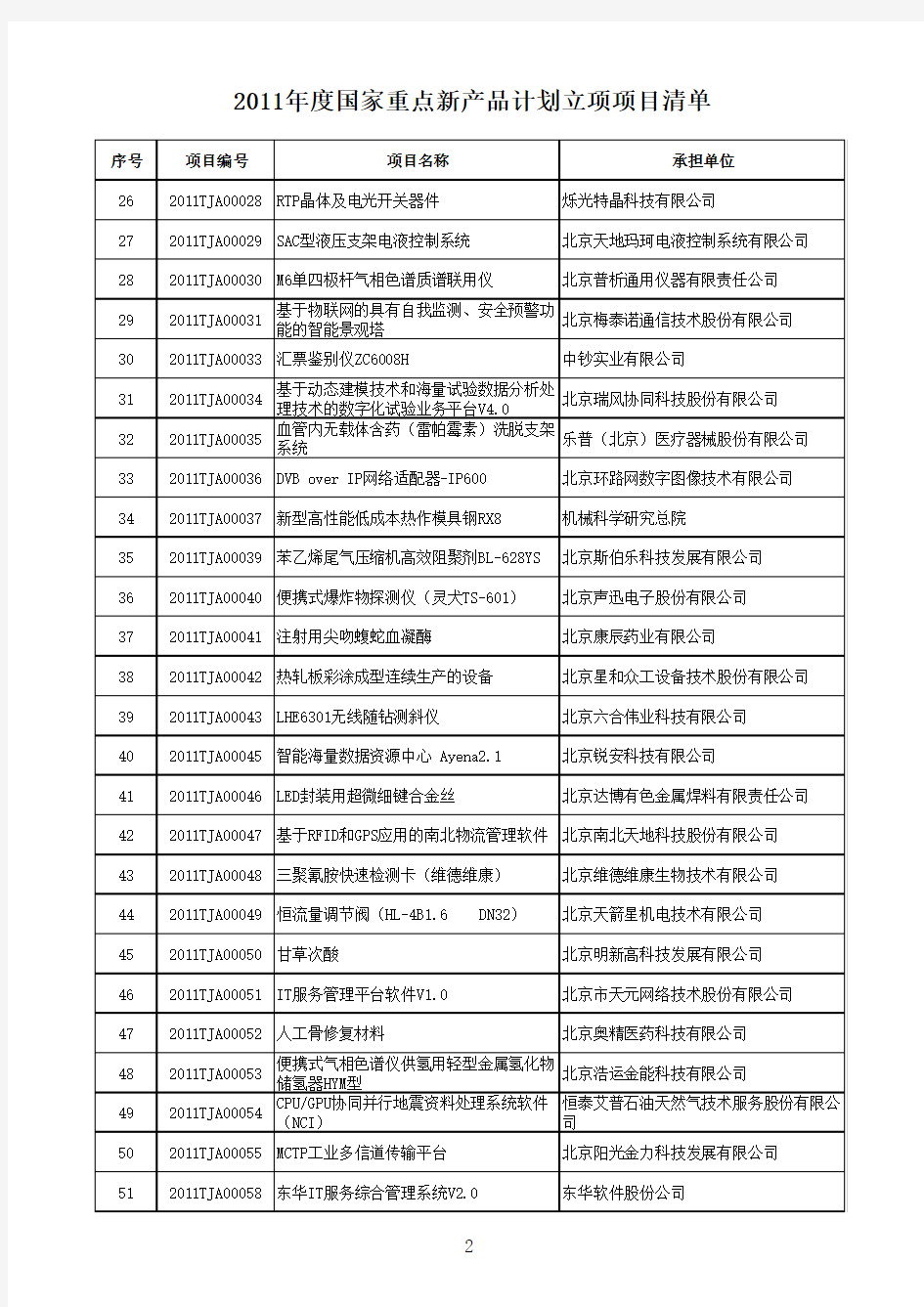 2011年度国家重点新产品计划立项项目清单